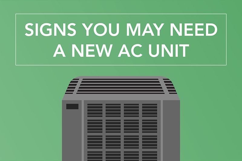 "Signs You May Need A New AC Unit" Reads above a clipart image of an air conditioner unit.
